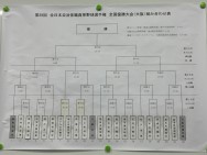 【全国野球大会】組み合わせ決まる!石狩市職労は那智勝浦町職、苫小牧消防協は志摩市職と対戦!